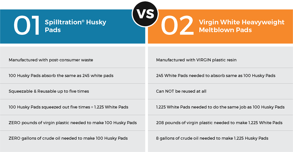 recycled spilltration husky pads vs meltblown pads