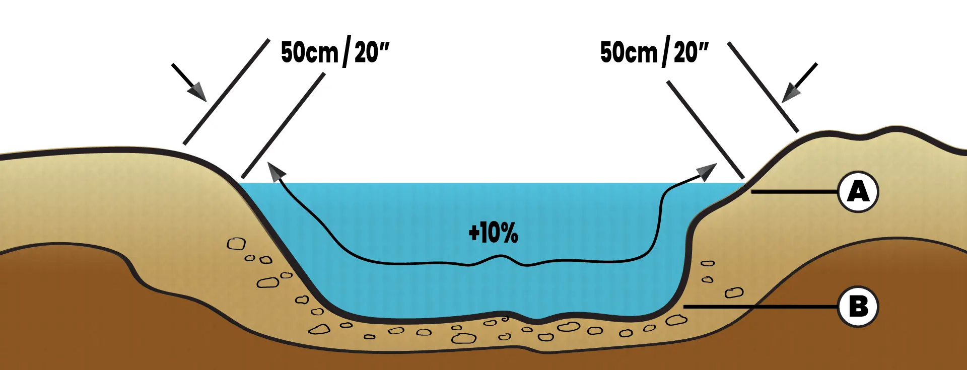 Cofferdam Sizing Calculator