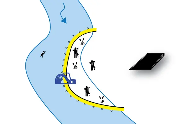 Measuring a U-shaped Cofferdam